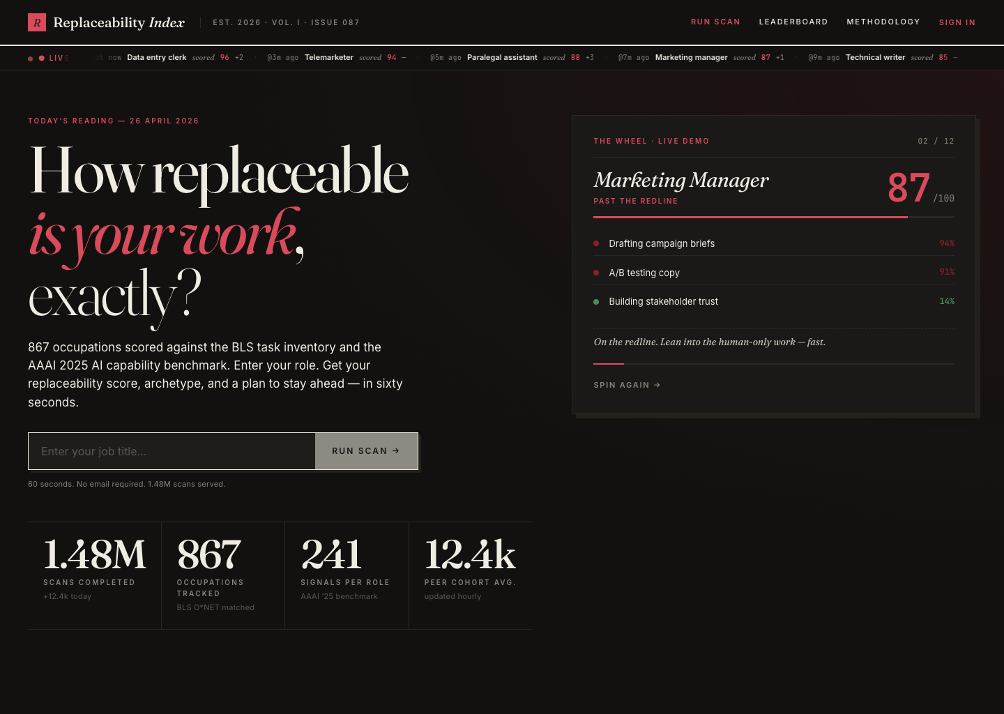 The Replaceability Index — live screenshot